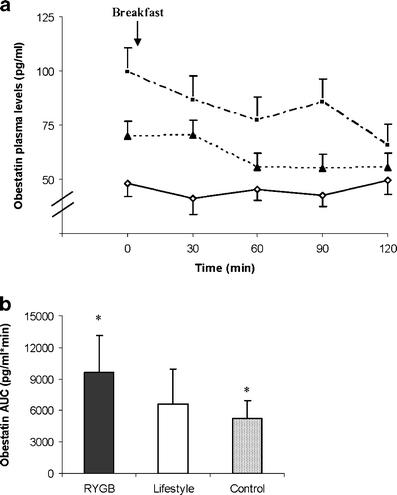 https://cdn.ncbi.nlm.nih.gov/pmc/blobs/a65c/3094661/230367ce3c03/11695_2011_399_Fig2_HTML.jpg