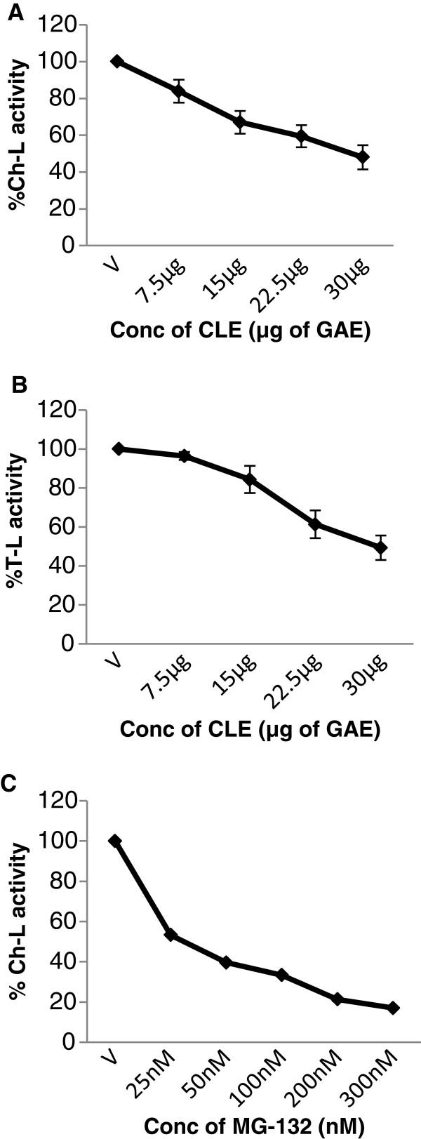 https://cdn.ncbi.nlm.nih.gov/pmc/blobs/a65e/3549284/a0212446b988/1472-6882-13-7-12.jpg