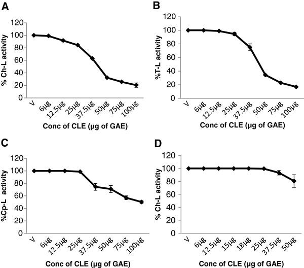 https://cdn.ncbi.nlm.nih.gov/pmc/blobs/a65e/3549284/f1c3fafc5734/1472-6882-13-7-10.jpg