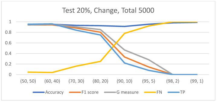 https://cdn.ncbi.nlm.nih.gov/pmc/blobs/a65f/11353409/e4cd3616a90f/diagnostics-14-01727-g005.jpg