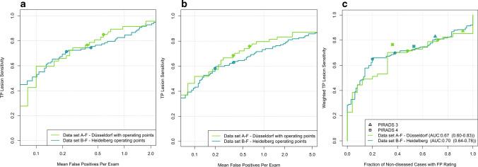 https://cdn.ncbi.nlm.nih.gov/pmc/blobs/a660/10598076/a033584a0498/330_2023_9882_Fig3_HTML.jpg