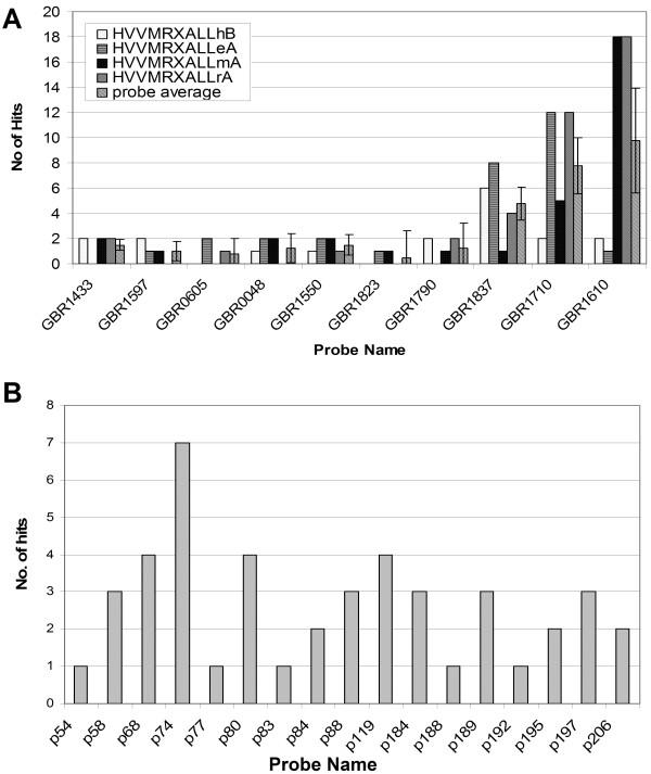 https://cdn.ncbi.nlm.nih.gov/pmc/blobs/a660/3224359/f69d95b9ca7c/1471-2164-12-247-4.jpg
