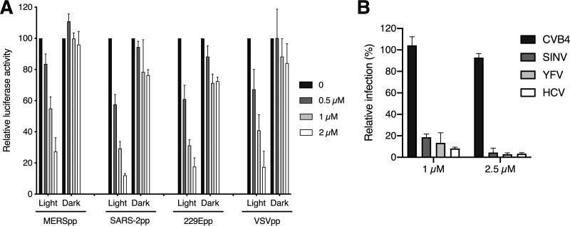 https://cdn.ncbi.nlm.nih.gov/pmc/blobs/a660/8846325/26990456726d/aac.01581-21-f007.jpg