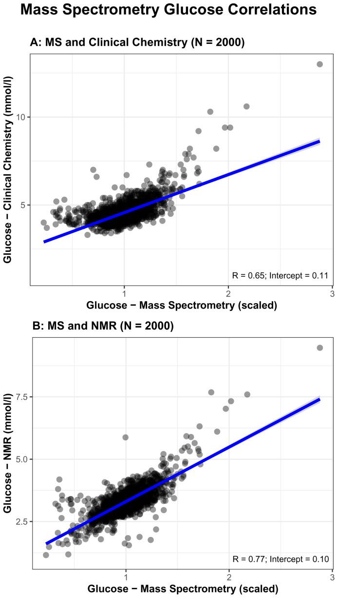 https://cdn.ncbi.nlm.nih.gov/pmc/blobs/a662/11390101/1dd8ba9b882c/wellcomeopenres-5-18489-g0004.jpg