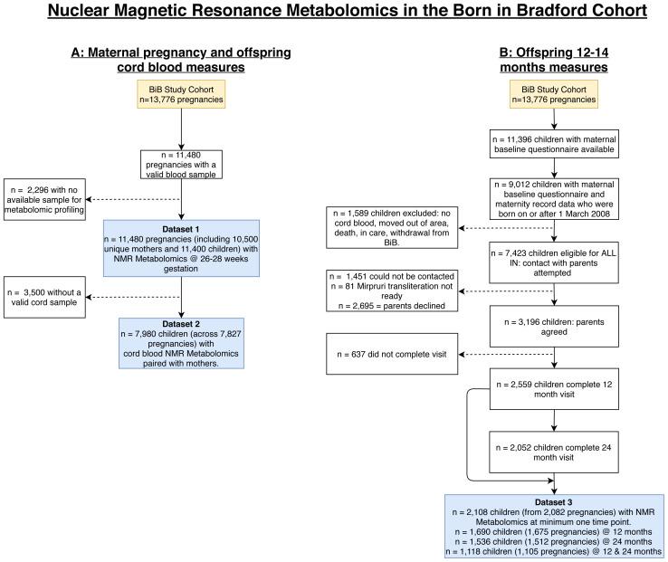 https://cdn.ncbi.nlm.nih.gov/pmc/blobs/a662/11390101/5a0851dc953b/wellcomeopenres-5-18489-g0003.jpg