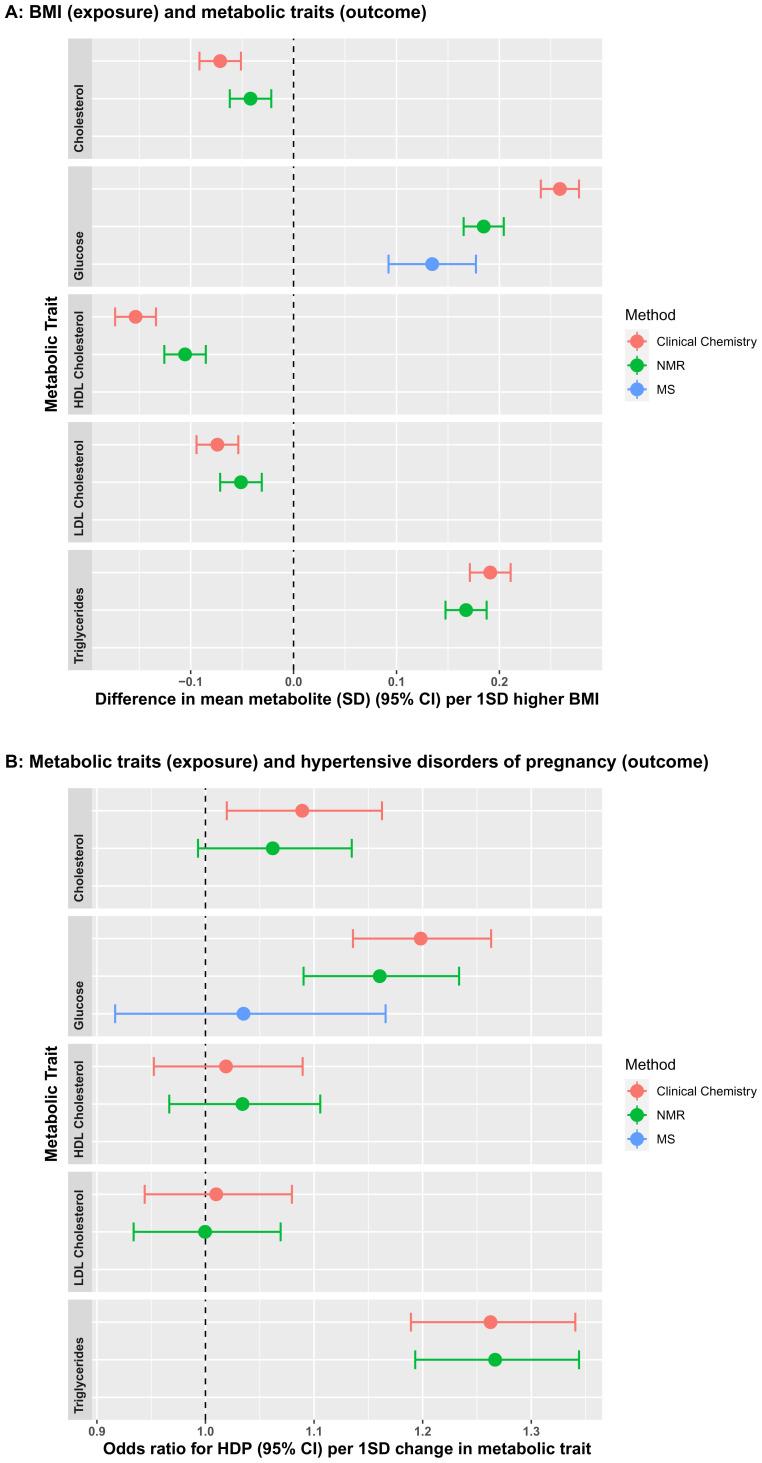https://cdn.ncbi.nlm.nih.gov/pmc/blobs/a662/11390101/de38aaef6fb8/wellcomeopenres-5-18489-g0002.jpg