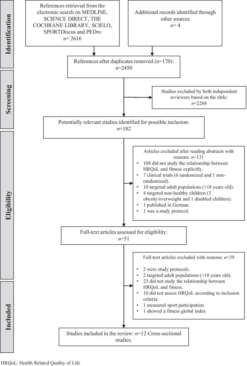 https://cdn.ncbi.nlm.nih.gov/pmc/blobs/a662/8059195/67d4140024b7/12955_2021_1766_Fig1_HTML.jpg