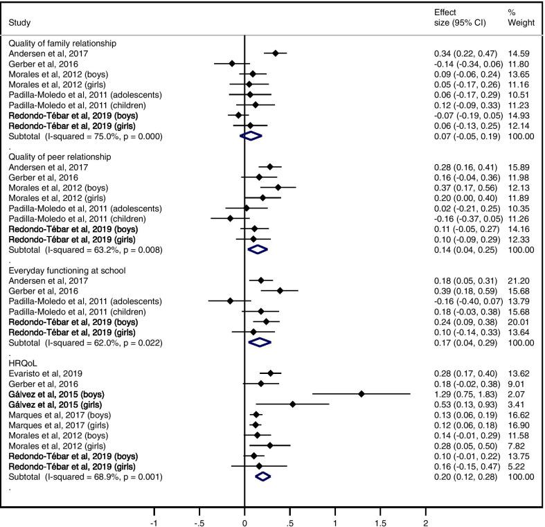 https://cdn.ncbi.nlm.nih.gov/pmc/blobs/a662/8059195/8ec139e2d184/12955_2021_1766_Fig3_HTML.jpg