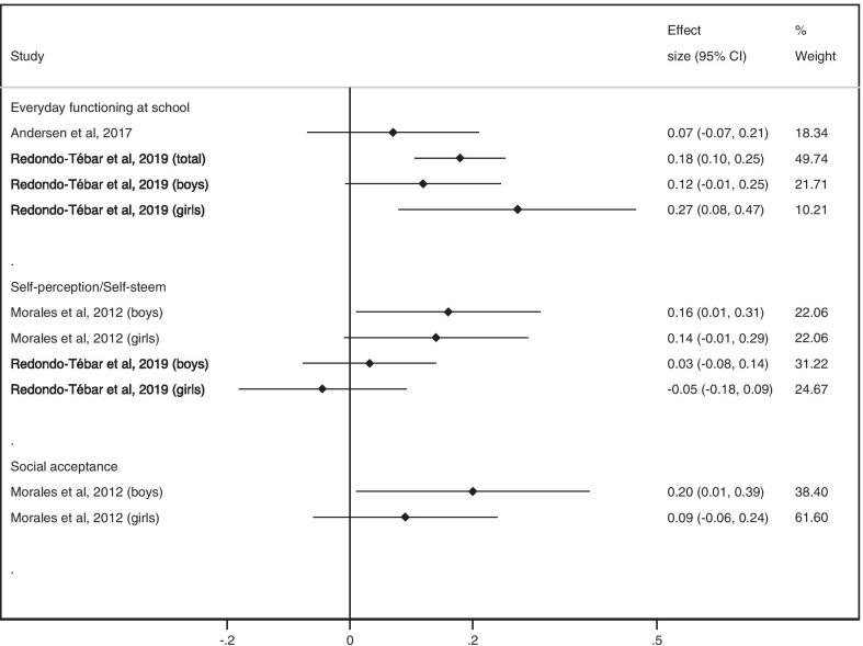 https://cdn.ncbi.nlm.nih.gov/pmc/blobs/a662/8059195/be5716a82015/12955_2021_1766_Fig6_HTML.jpg