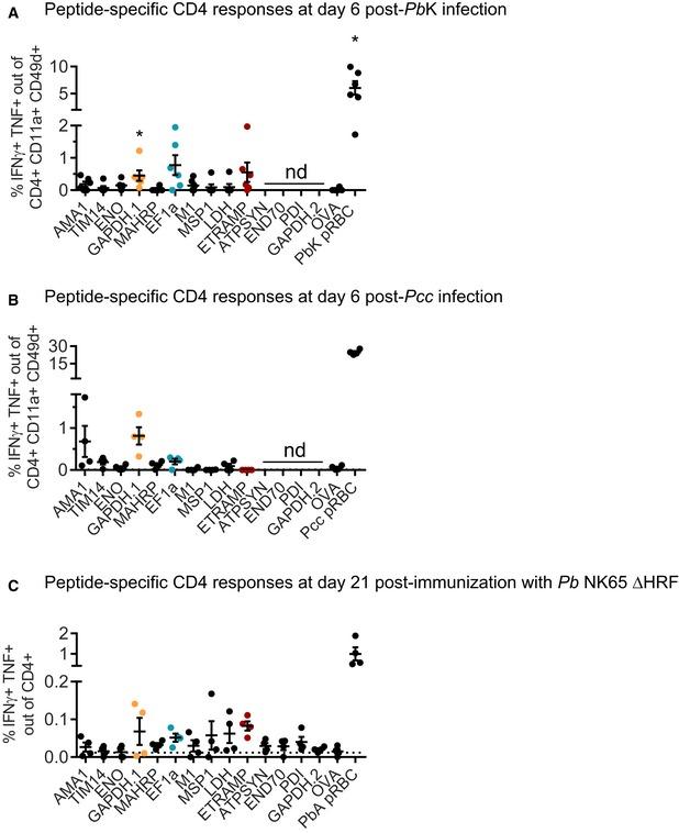 https://cdn.ncbi.nlm.nih.gov/pmc/blobs/a664/5666312/6494e25f5c55/EMMM-9-1605-g005.jpg