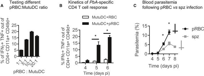 https://cdn.ncbi.nlm.nih.gov/pmc/blobs/a664/5666312/8655f9b5f979/EMMM-9-1605-g003.jpg