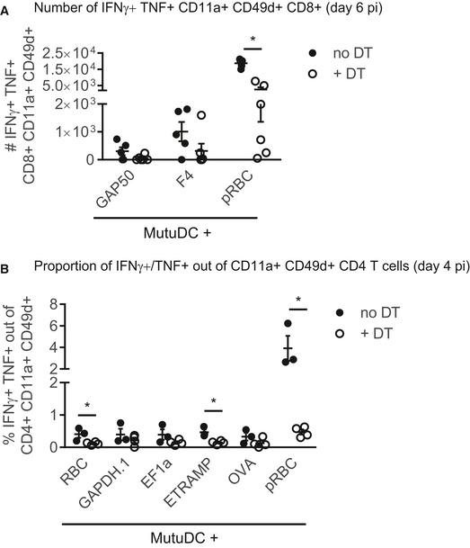https://cdn.ncbi.nlm.nih.gov/pmc/blobs/a664/5666312/cd20429118c9/EMMM-9-1605-g009.jpg