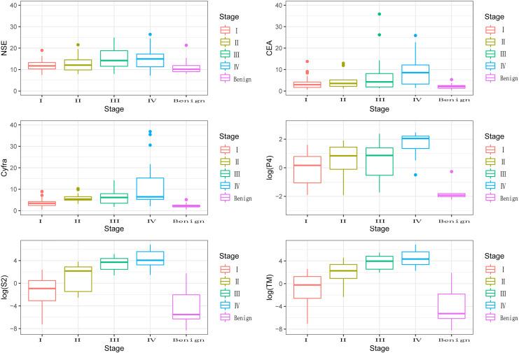 https://cdn.ncbi.nlm.nih.gov/pmc/blobs/a664/7791477/7aef9bc7f6c6/10.1177_1073274820969703-fig1.jpg
