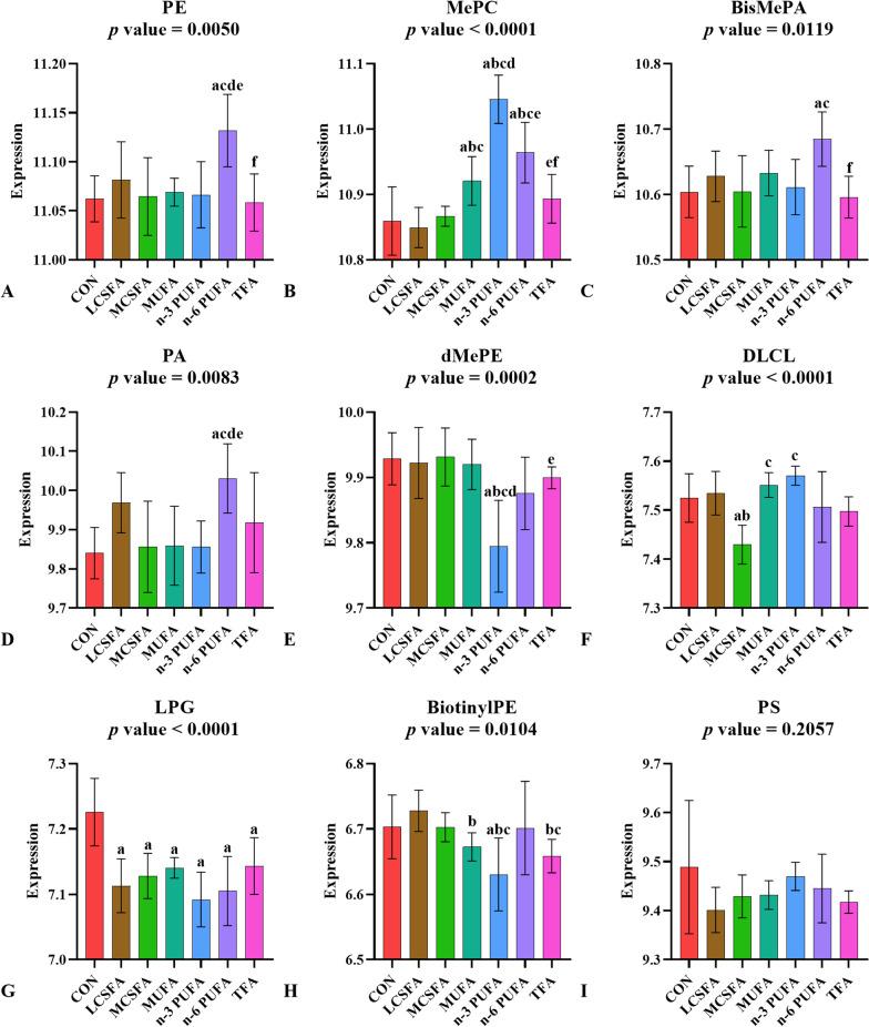 https://cdn.ncbi.nlm.nih.gov/pmc/blobs/a665/9930259/28c13e0db0c0/12986_2023_730_Fig2_HTML.jpg