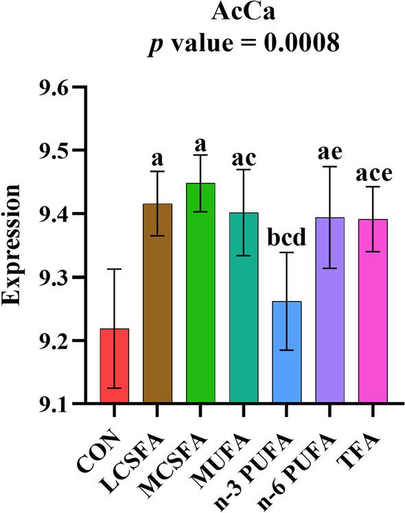 https://cdn.ncbi.nlm.nih.gov/pmc/blobs/a665/9930259/304c94a7487d/12986_2023_730_Fig3_HTML.jpg