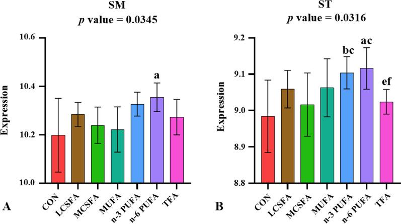 https://cdn.ncbi.nlm.nih.gov/pmc/blobs/a665/9930259/322188d4e315/12986_2023_730_Fig6_HTML.jpg