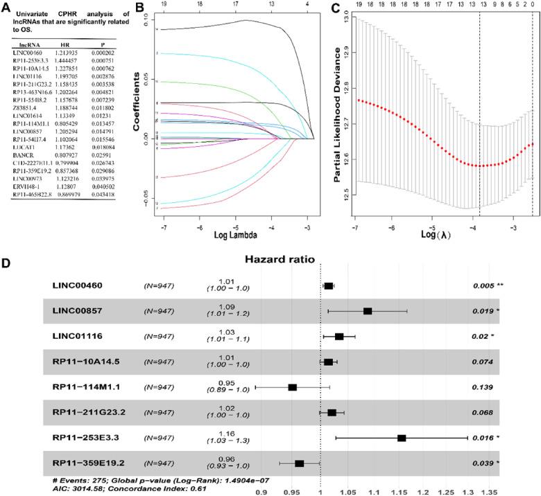 https://cdn.ncbi.nlm.nih.gov/pmc/blobs/a666/9067035/e8d2bf968b2b/10.1177_15330338221097215-fig2.jpg