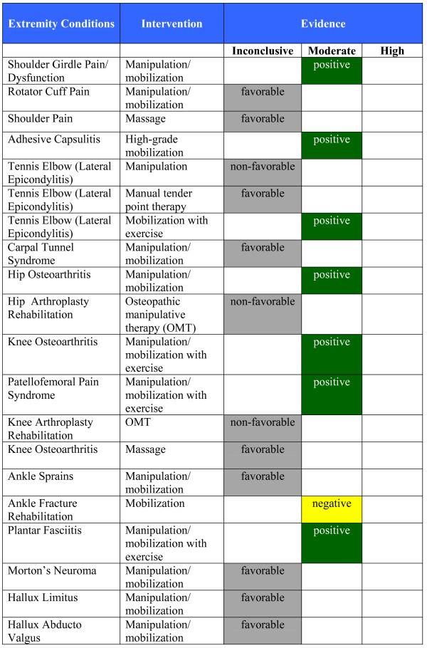 https://cdn.ncbi.nlm.nih.gov/pmc/blobs/a668/2841070/2729ae82c881/1746-1340-18-3-4.jpg