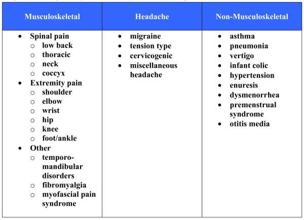 https://cdn.ncbi.nlm.nih.gov/pmc/blobs/a668/2841070/bb3294da67f6/1746-1340-18-3-2.jpg