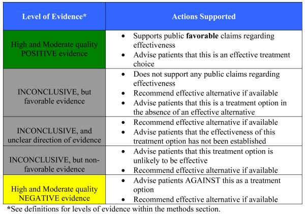 https://cdn.ncbi.nlm.nih.gov/pmc/blobs/a668/2841070/d2eff9c149b3/1746-1340-18-3-1.jpg