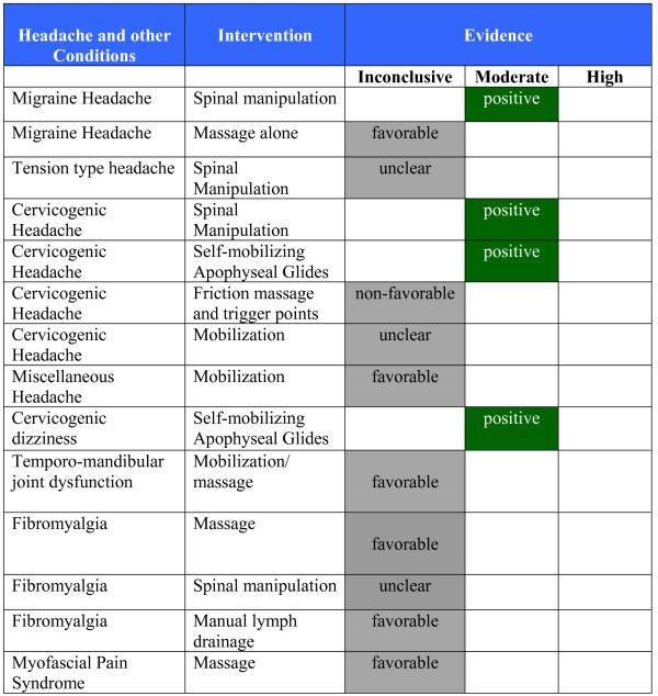 https://cdn.ncbi.nlm.nih.gov/pmc/blobs/a668/2841070/fa1e9bc4ce75/1746-1340-18-3-5.jpg