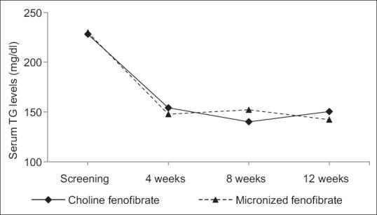 https://cdn.ncbi.nlm.nih.gov/pmc/blobs/a66b/4743387/3f63d32d092f/IJEM-20-67-g002.jpg