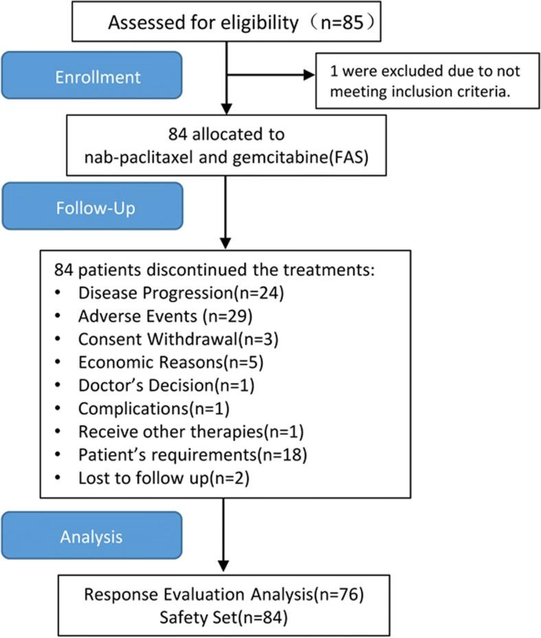https://cdn.ncbi.nlm.nih.gov/pmc/blobs/a66d/6196471/6de468e0f3c8/12885_2018_4936_Fig1_HTML.jpg
