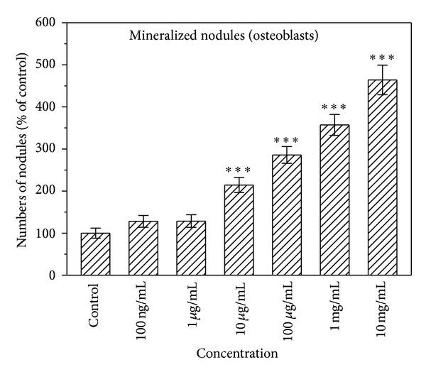 https://cdn.ncbi.nlm.nih.gov/pmc/blobs/a66e/3575669/383ad22df4ae/ECAM2013-283941.003.jpg