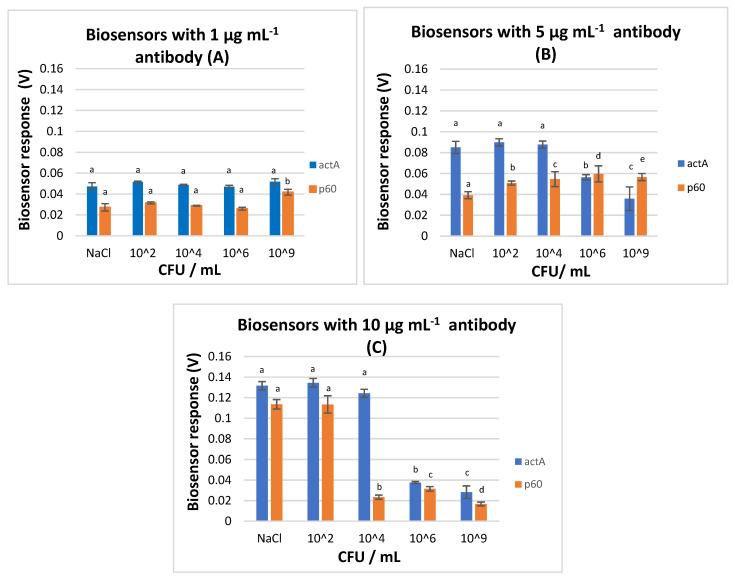 https://cdn.ncbi.nlm.nih.gov/pmc/blobs/a66f/7698059/ef6d597fc343/biosensors-10-00178-g006.jpg