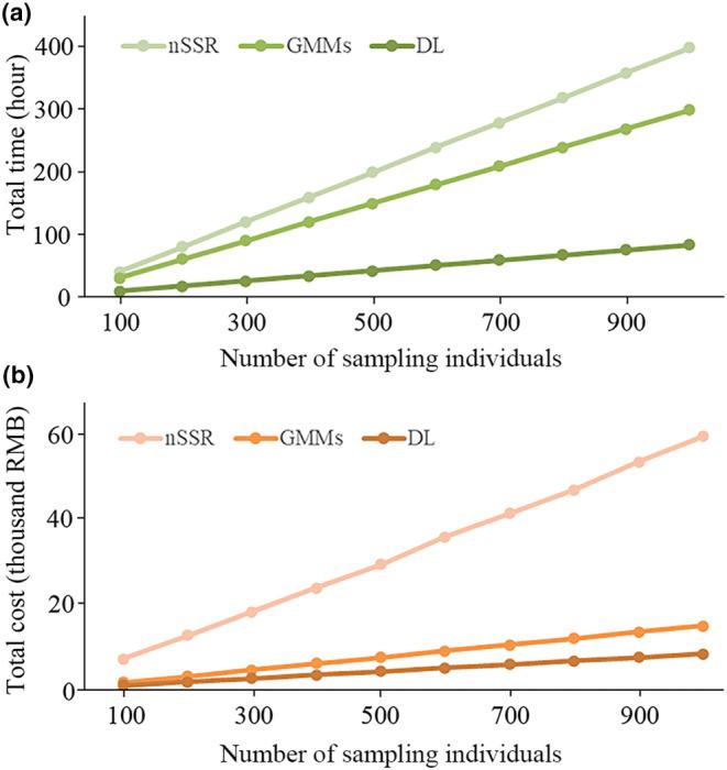 https://cdn.ncbi.nlm.nih.gov/pmc/blobs/a670/10864717/769eef1bcdf8/ECE3-14-e11032-g002.jpg