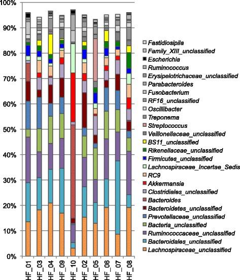 https://cdn.ncbi.nlm.nih.gov/pmc/blobs/a670/4573688/2c3638c67e27/12866_2015_514_Fig5_HTML.jpg