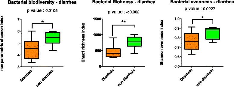 https://cdn.ncbi.nlm.nih.gov/pmc/blobs/a670/4573688/7d937b0b5938/12866_2015_514_Fig3_HTML.jpg