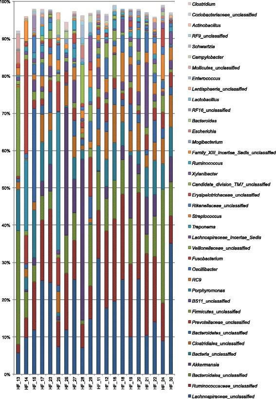 https://cdn.ncbi.nlm.nih.gov/pmc/blobs/a670/4573688/8143cf2c4c23/12866_2015_514_Fig2_HTML.jpg