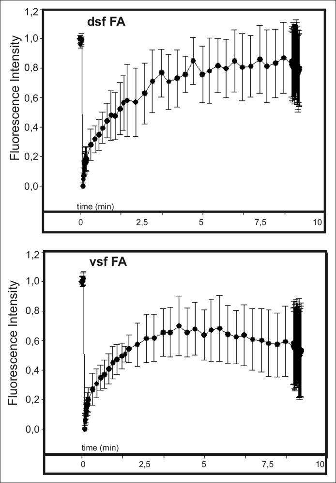 https://cdn.ncbi.nlm.nih.gov/pmc/blobs/a670/4714978/763db080cb80/elife-06126-fig2-figsupp2.jpg