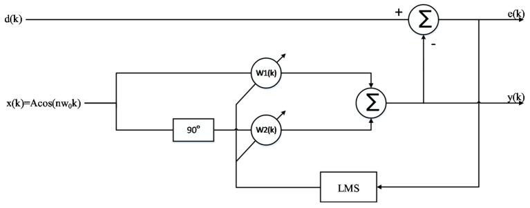 https://cdn.ncbi.nlm.nih.gov/pmc/blobs/a675/8070581/520081da3f60/sensors-21-02732-g010.jpg