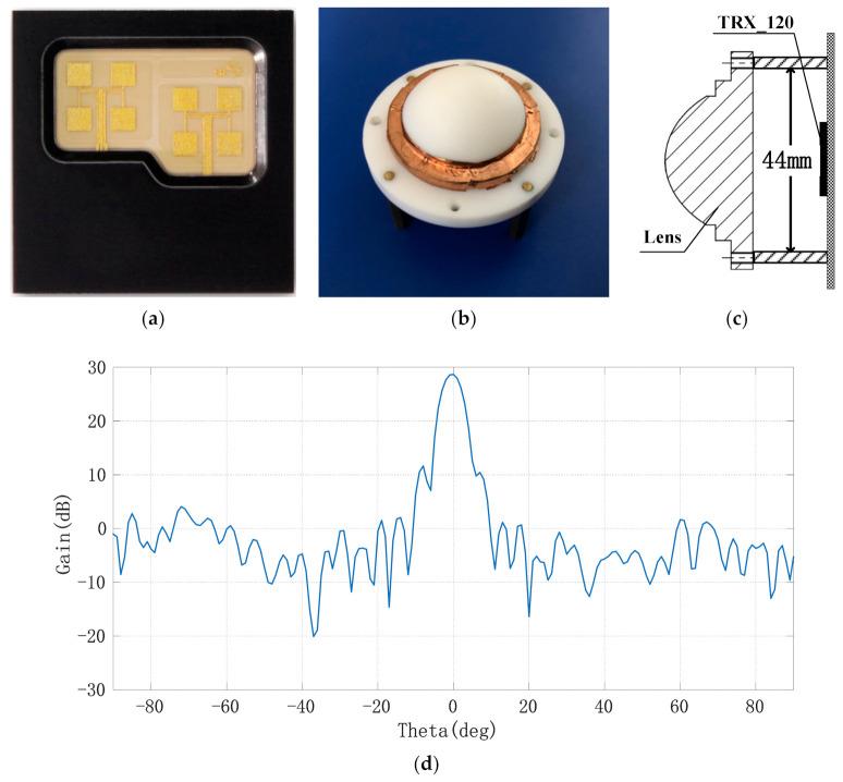 https://cdn.ncbi.nlm.nih.gov/pmc/blobs/a675/8070581/9f04fb4bcf11/sensors-21-02732-g004.jpg