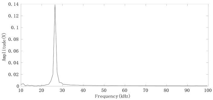 https://cdn.ncbi.nlm.nih.gov/pmc/blobs/a675/8070581/fe8699a9e525/sensors-21-02732-g006.jpg