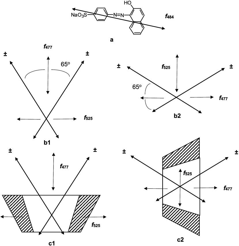 https://cdn.ncbi.nlm.nih.gov/pmc/blobs/a676/11137737/aa1bb9def73b/cm3c02518_0007.jpg