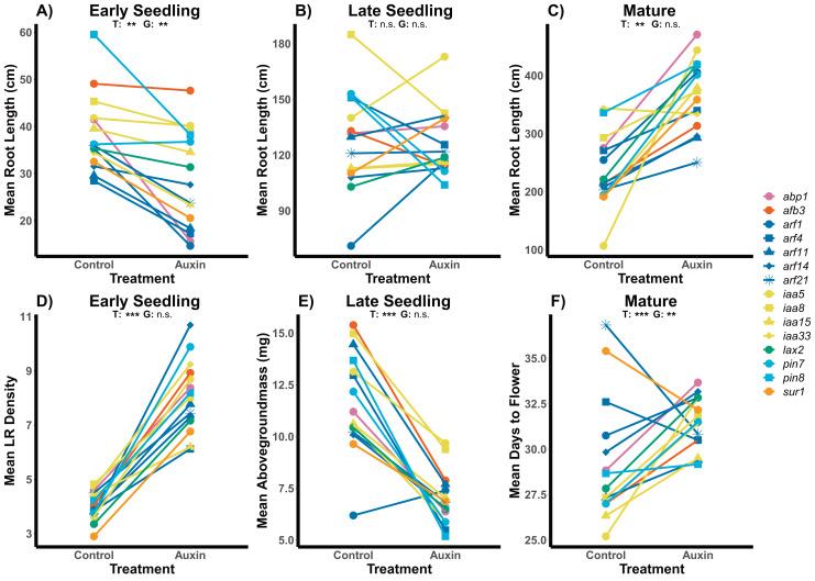 https://cdn.ncbi.nlm.nih.gov/pmc/blobs/a67b/10860551/b546c8514d77/peerj-12-16873-g001.jpg