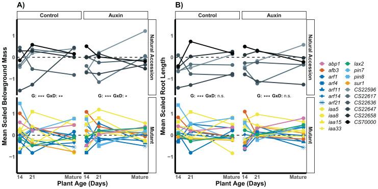 https://cdn.ncbi.nlm.nih.gov/pmc/blobs/a67b/10860551/b62072cf3cc2/peerj-12-16873-g005.jpg