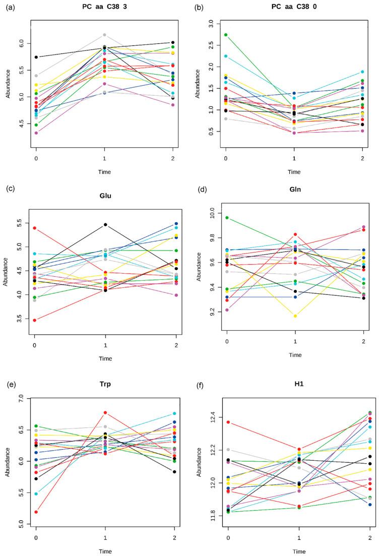 https://cdn.ncbi.nlm.nih.gov/pmc/blobs/a67e/7823299/6c1580704cb5/metabolites-11-00007-g003.jpg