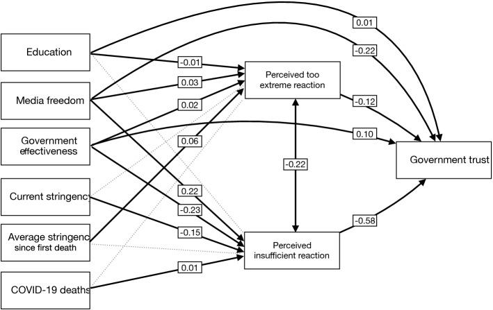 https://cdn.ncbi.nlm.nih.gov/pmc/blobs/a680/8383026/4a7466014071/11205_2021_2772_Fig5_HTML.jpg