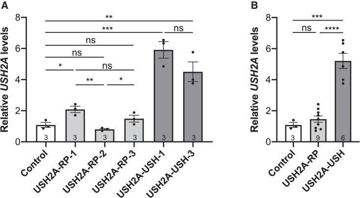 https://cdn.ncbi.nlm.nih.gov/pmc/blobs/a682/10465966/71a7ba6f60aa/gr3.jpg