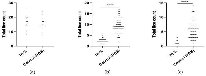 https://cdn.ncbi.nlm.nih.gov/pmc/blobs/a683/11125789/841a45efc58e/vaccines-12-00456-g002.jpg