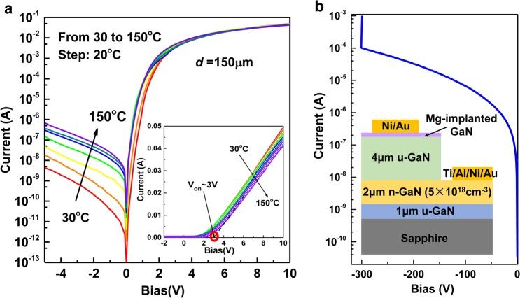 https://cdn.ncbi.nlm.nih.gov/pmc/blobs/a683/6584666/efc2788aedfe/41598_2019_45177_Fig4_HTML.jpg