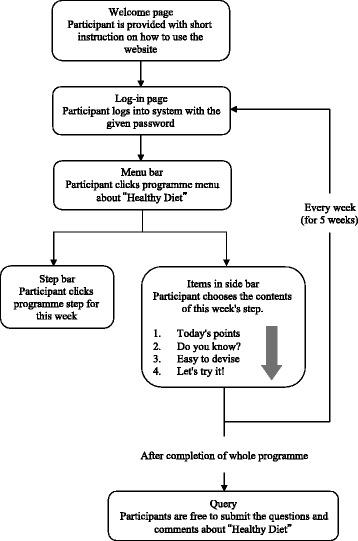 https://cdn.ncbi.nlm.nih.gov/pmc/blobs/a685/5237162/38f932a31b38/12889_2016_3907_Fig4_HTML.jpg