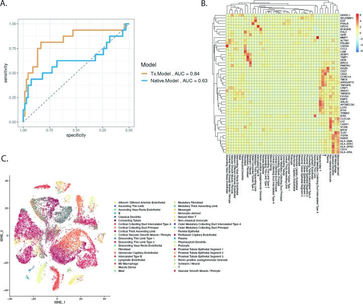 https://cdn.ncbi.nlm.nih.gov/pmc/blobs/a686/11645273/d3e38d5dbf04/41591_2024_3030_Fig11_ESM.jpg