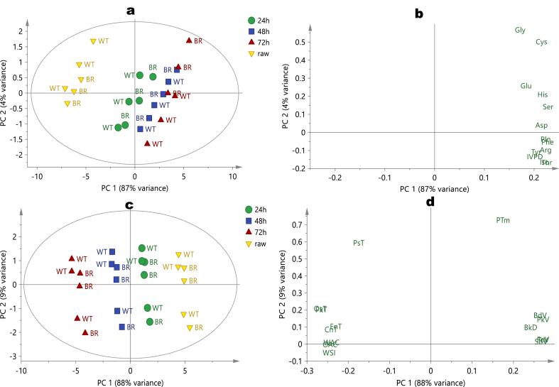 https://cdn.ncbi.nlm.nih.gov/pmc/blobs/a687/10333611/4cd8697cd590/gr2.jpg