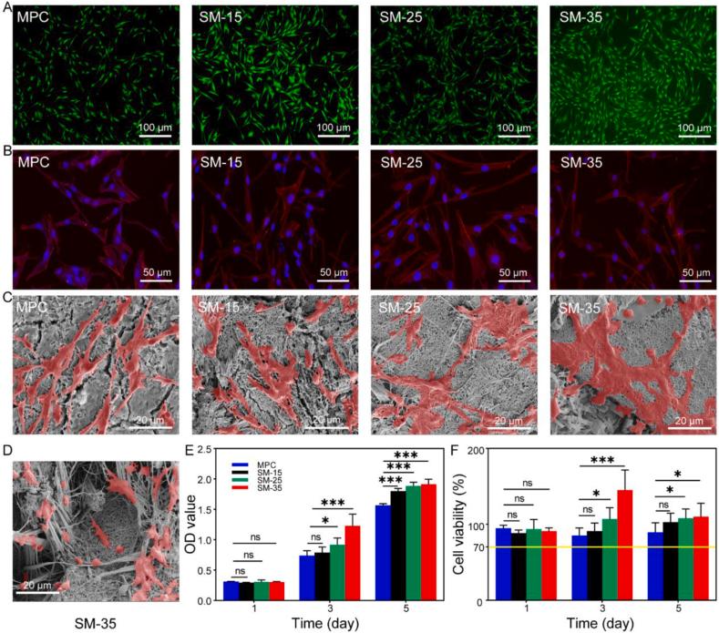 https://cdn.ncbi.nlm.nih.gov/pmc/blobs/a687/11063995/00add24d402b/gr4.jpg
