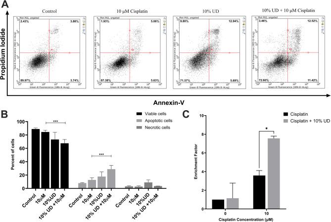 https://cdn.ncbi.nlm.nih.gov/pmc/blobs/a68c/12351894/4b4a7ddf52e7/12906_2025_5053_Fig4_HTML.jpg